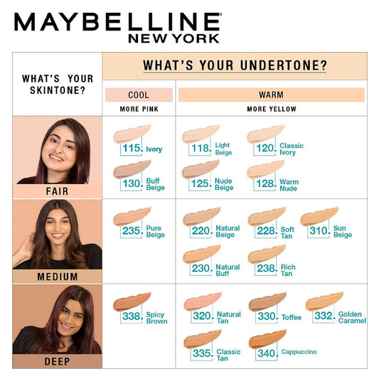Visual chart showcasing Maybelline Fit Me Matte + Poreless Foundation shades categorized by skin tone (Fair, Medium, Deep) and undertone (Cool vs. Warm), featuring real models and labeled shade names like Ivory, Warm Nude, Natural Beige, and Cappuccino — prepared for Amorya’s curated beauty guide